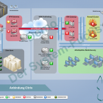 Visualisierung Citrix